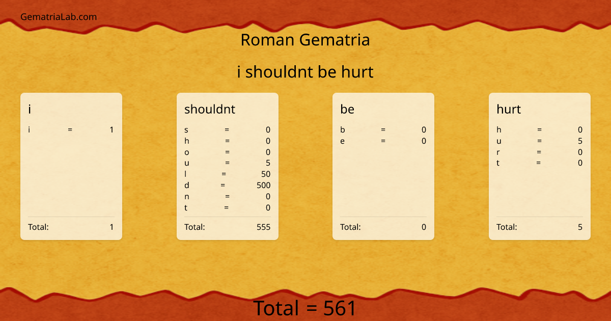 i shouldnt be hurt in roman Gematria